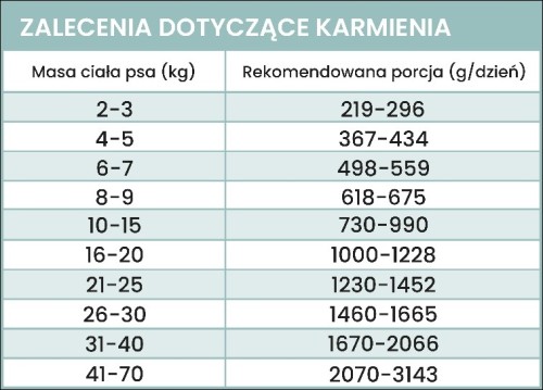Perro mokra karma dla psa Gourmet Konina z dynią 400g