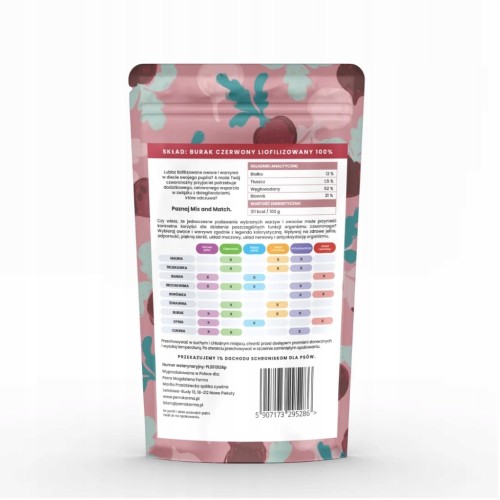 Przysmaki liofilizowane Burak 20g Perro MIX & MATCH