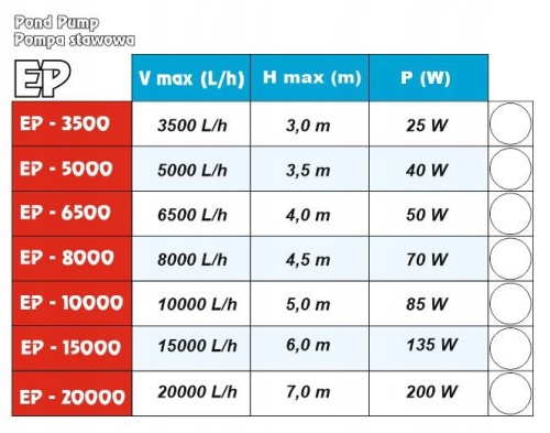Pompa Happet 25 W 2501 - 5000 l/h
